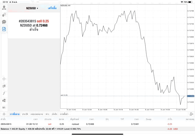 ฝึกเทรด Forex ฟรี