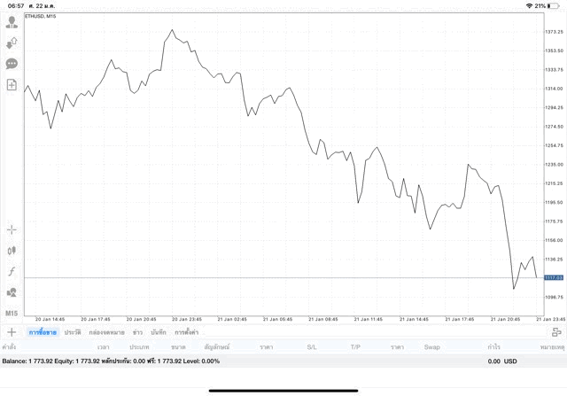 เล่นหุ้นเสี่ยง รวย จน 