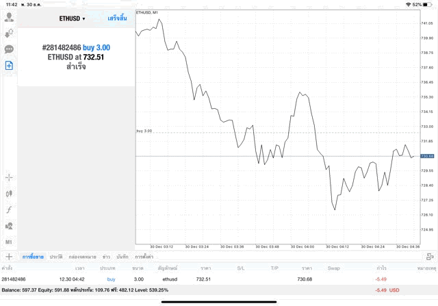 เทรด crypto บน Mt4 