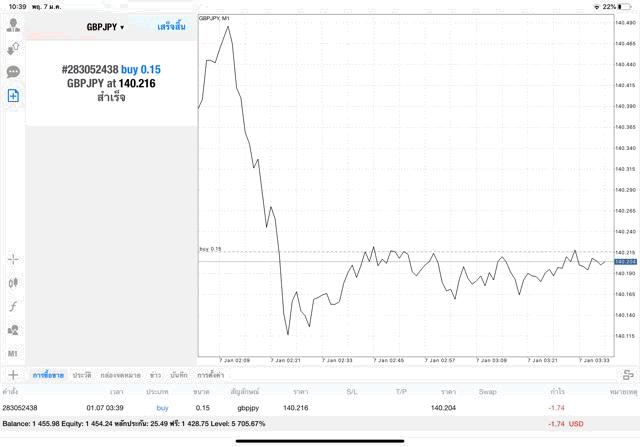เล่น Forex 24/5