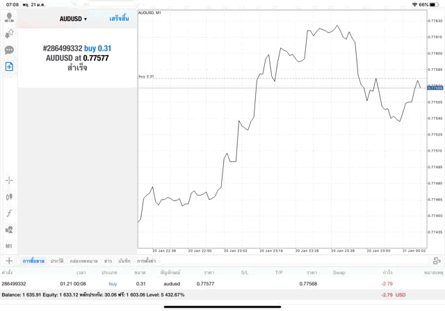 หัดเล่นหุ้น