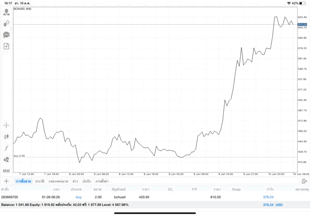 เงินดิจิตอล Crypto