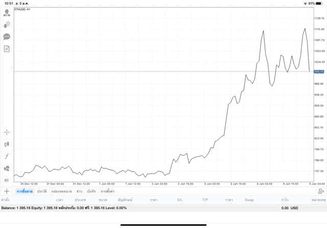 ลงทุนหุ้นออนไลน์ เงินดิจิตอล 