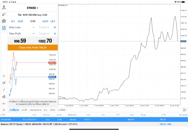 Mt4 Crypto trading application 