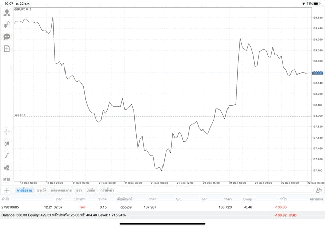 เทรด Forex เล่น