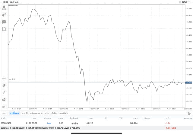 เทรด Forex ผ่าน แอพเทรดหุ้น Mt4