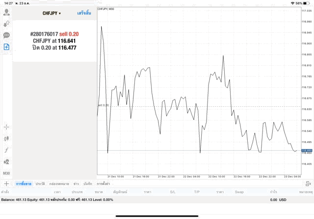 Mt4 best trading forex market application 