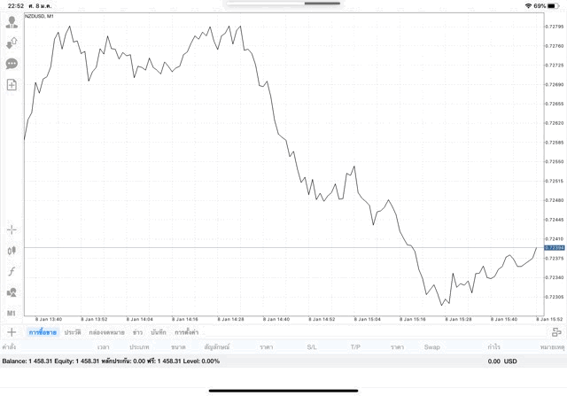 เสี่ยง เล่น หุ้น ลง ทุน Forex อาจ รวย