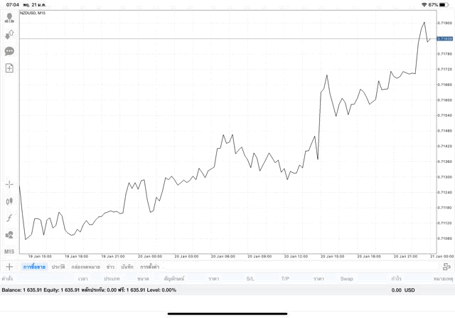 ลงทุนหุ้นออนไลน์ เสี่ยง 