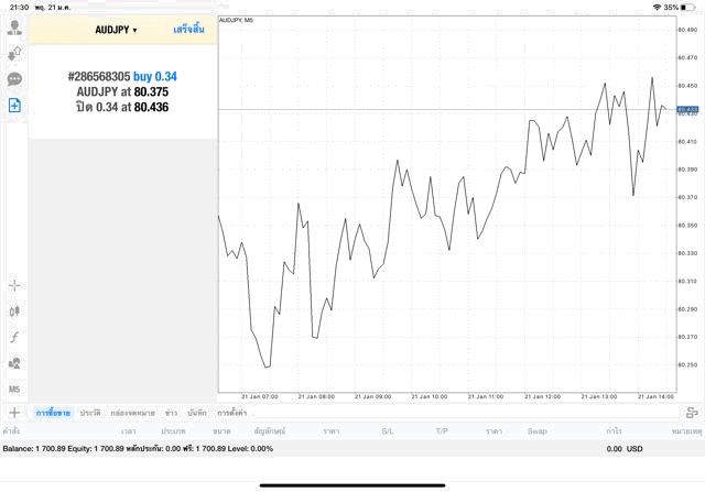 Mt4 MetaTrader 4 best forex market investment 