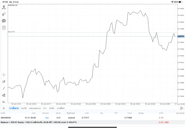 เทรด Forex 24/5