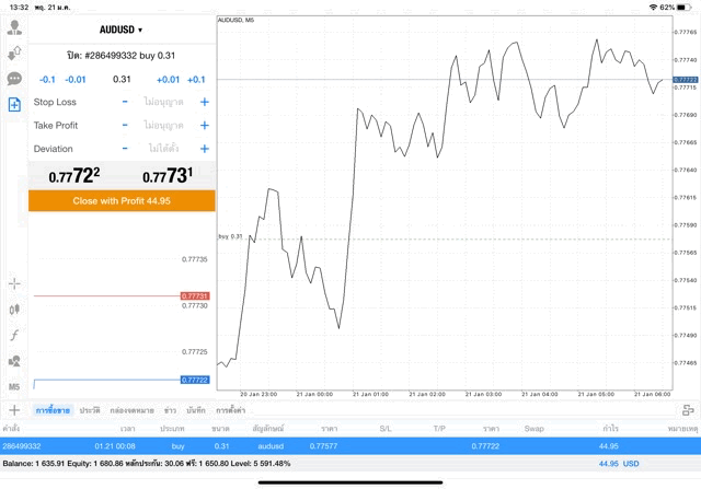 Mt4 forex trading best app 