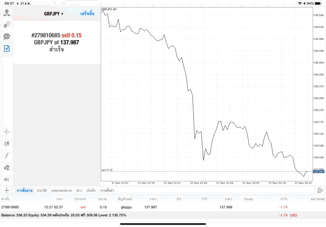 เล่น Forex รวยได้ รวยไว