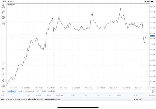 เสี่ยงลงทุน Forex รวย