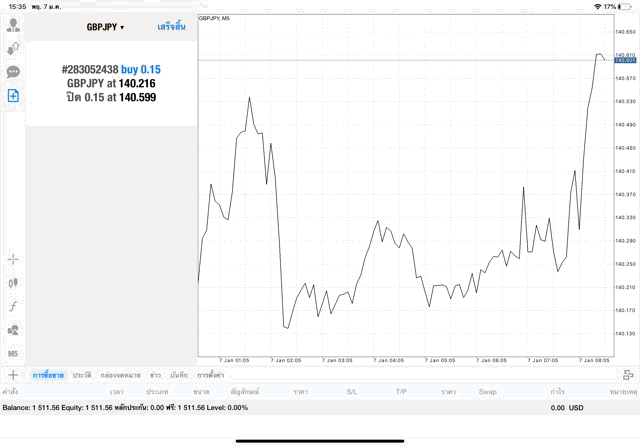 แอปเล่นหุ้นเก็งกำไรดีๆยอดนิยม