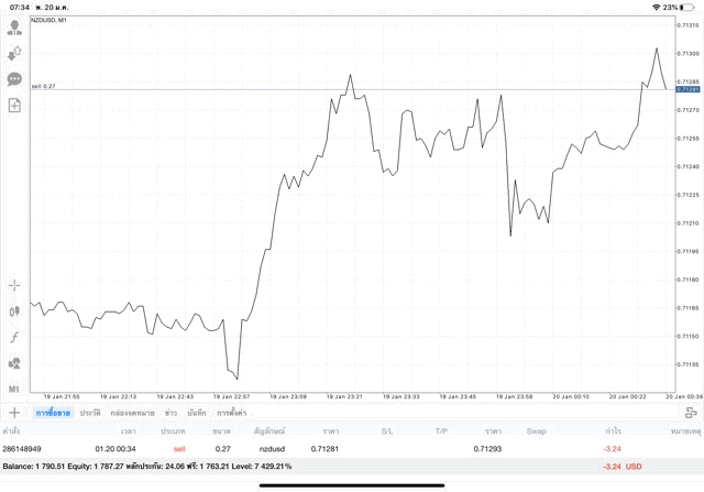 เล่นหุ้นลงทุน Forex เทรด Crypto