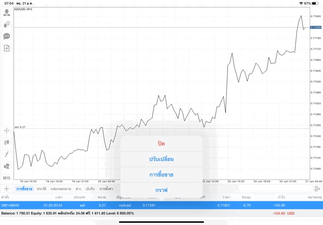 Forex market investment 