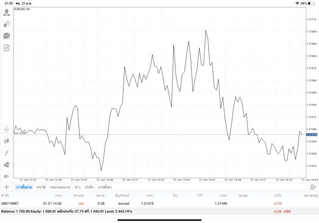 หุ้นเก็งกำไร ลงทุนหุ้นออนไลน์