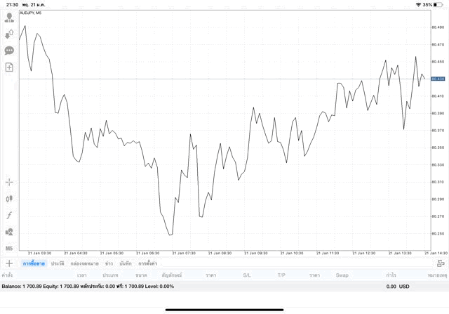 เสี่ยง การเทรด Forex รวย หรือ จน