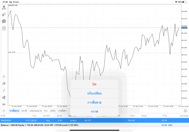 เล่น Forex อาจรวย สนุก เล่นง่าย