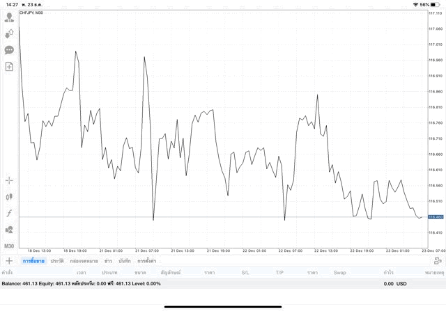 การลงทุนเสี่ยง ๆ