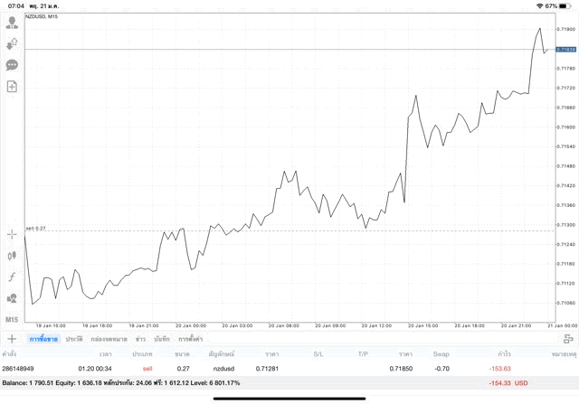 หัดเล่น Forex 24/5