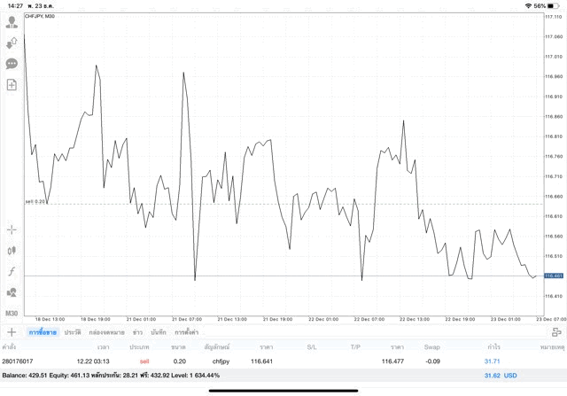 เล่น Forex 5/24