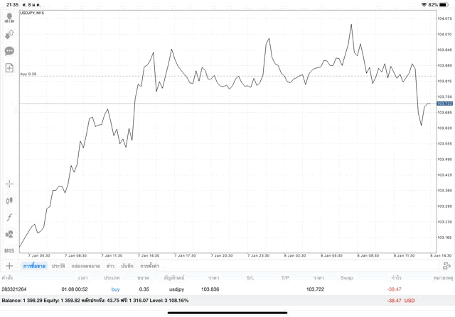 เทรด Forex ได้ทั้งวันทั้งคืน