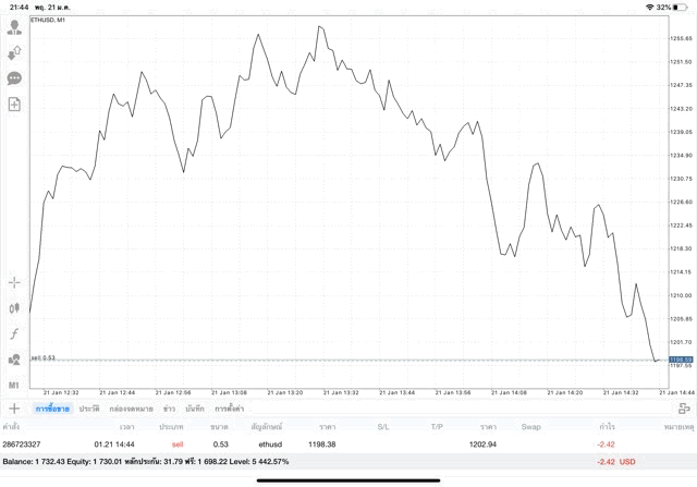 เล่นหุ้นเก็งกำไรเงินดิจิตอล