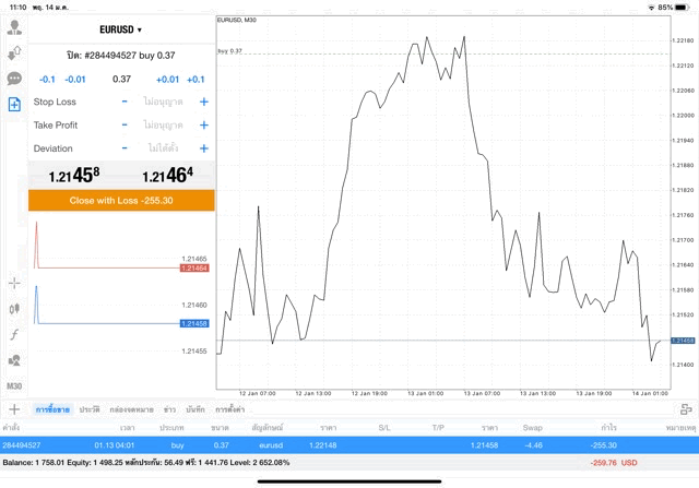 Mt4 forex market MetaTrader 4
