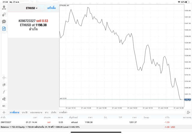 Crypto ทดลองเล่นฟรี