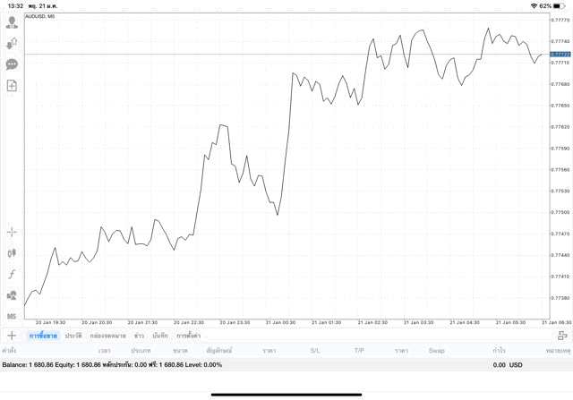 เล่น Forex เสี่ยง