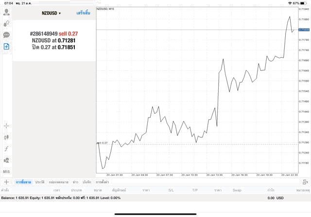 แอพเล่นหุ้นเก็งกำไรดีๆ นักลงทุนใช้งาน