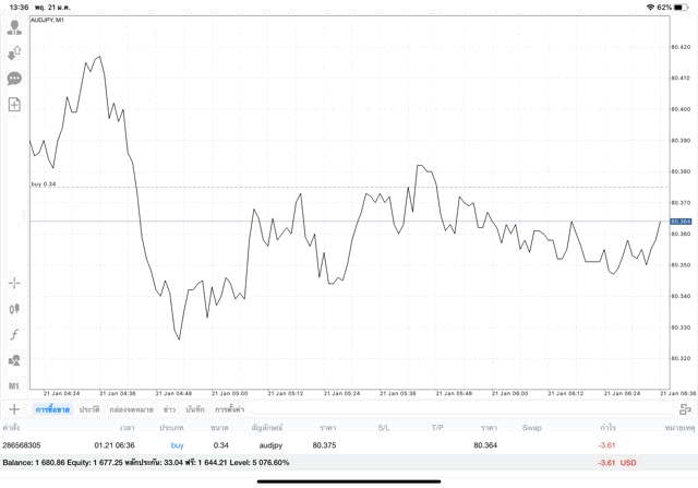 เก็งกำไร Forex ทดลองเล่นฟรี