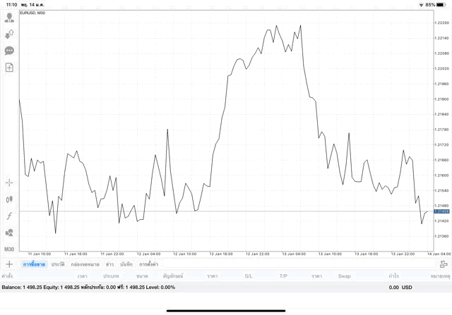 เสี่ยงเทรด Forex อาจรวย