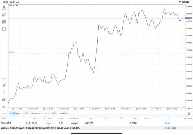 เล่น Forex อาจรวย