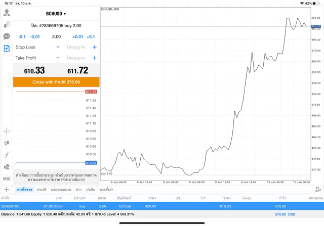 Mt4 crypto currency market 