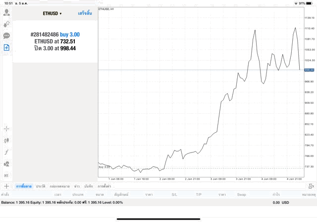 แอพเทรดเงินดิจิตอลดีๆ