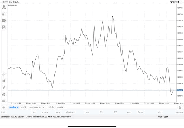 เล่นหุ้นเสี่ยงอาจรวย