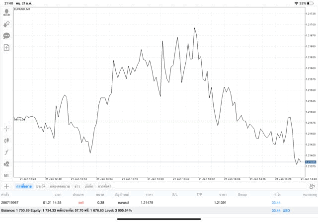 เล่น Forex 24/5 trading forex 