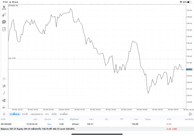 หัดเทรด เงินดิจิตอล ฟรี ผ่าน แอพ Mt4