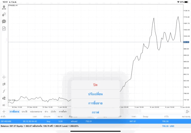 เงินดิจิตอล Crypto ETH