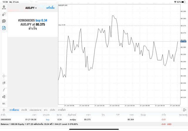 หุ้นออนไลน์เก็งกำไร Forex