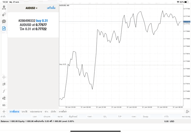 Mt4 forex meta trader 4