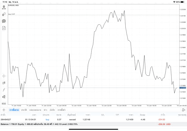 เล่น Forex 5 วัน ตลอด สัปดาห์