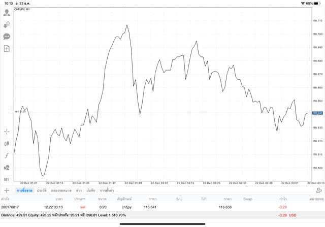 การหาเงินผ่านเน็ต