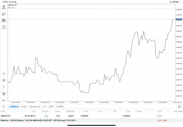 เล่น Forex ทดลองเล่นฟรี