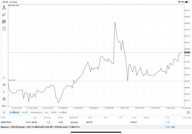 เล่นหุ้นเก็งกำไรลงทุนเงินดิจิตอลเล่น Forex