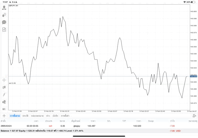 เทรด Forex 24/5