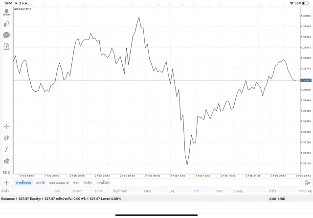 เสี่ยงลงทุน Forex รวยไว